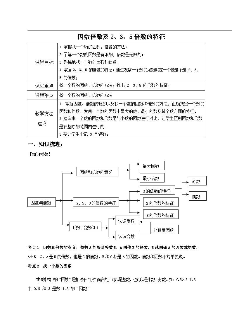 【典型例题】人教版五年级数学下册典型学案+练习（带答案）2因数倍数及2 3 5倍数特征01