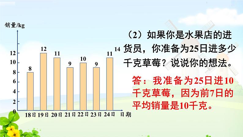 8 平均数与条形统计图课件PPT08