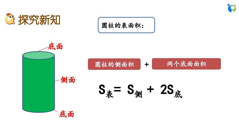 1.3 圆柱的表面积（1）第3页