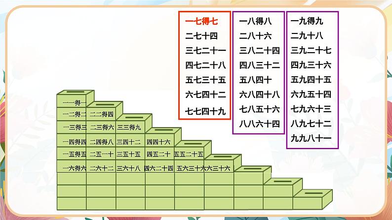 苏教版二年级上册 6.6乘法口诀表课件PPT第3页