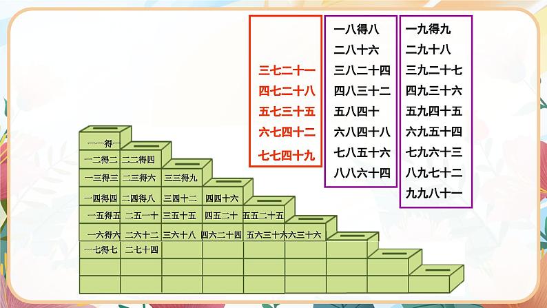 苏教版二年级上册 6.6乘法口诀表课件PPT第5页