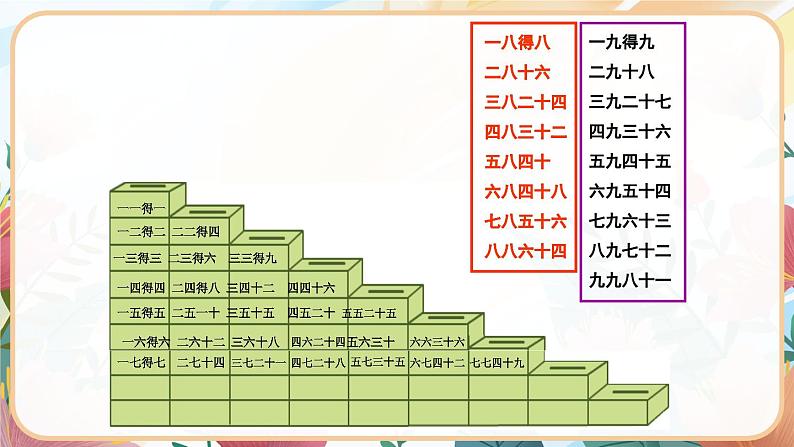 苏教版二年级上册 6.6乘法口诀表课件PPT第6页