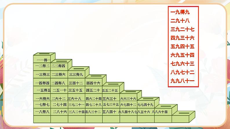 苏教版二年级上册 6.6乘法口诀表课件PPT第7页