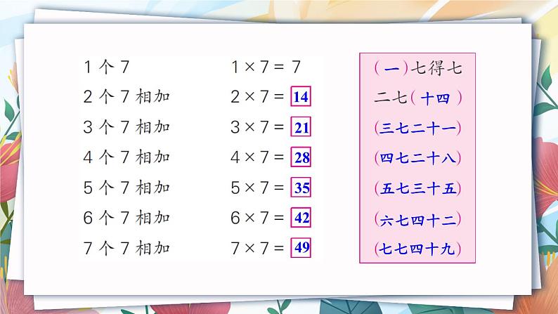 苏教版二年级上册 6.17的乘法口诀课件PPT第4页