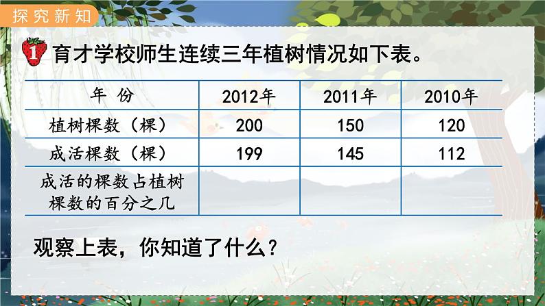 翼教版数学6年级上册 第3单元  第3课时  求百分数及小数与百分数互化 PPT课件+教案03