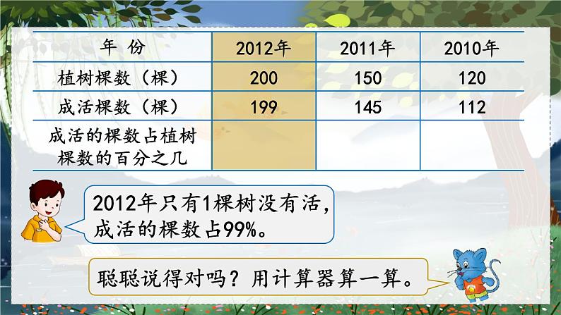 翼教版数学6年级上册 第3单元  第3课时  求百分数及小数与百分数互化 PPT课件+教案04