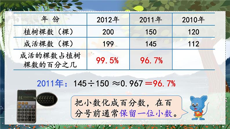 翼教版数学6年级上册 第3单元  第3课时  求百分数及小数与百分数互化 PPT课件+教案06