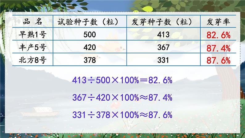 第4课时  求百分率第5页