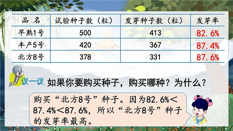 第4课时  求百分率第6页