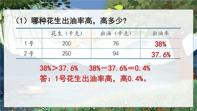 第4课时  求百分率第8页