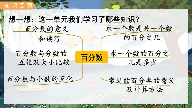 翼教版数学6年级上册 第3单元  第7课时  整理与复习 PPT课件02