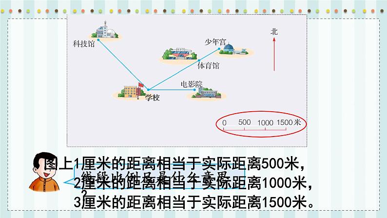 第5课时  线段比例尺第5页