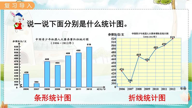 第1课时  认识扇形统计图第2页