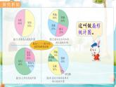 翼教版数学6年级上册 第7单元  第1课时  认识扇形统计图 PPT课件+教案