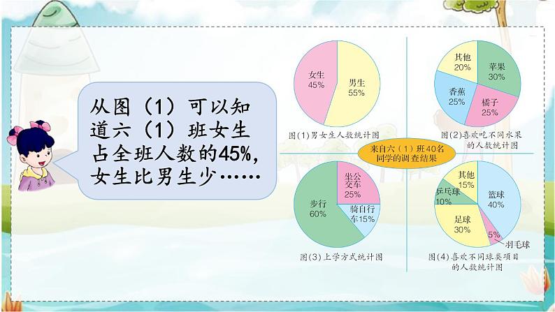 第1课时  认识扇形统计图第5页