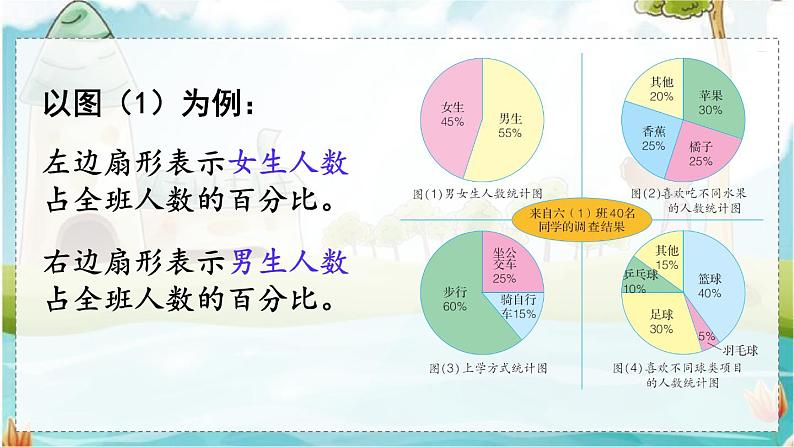 第1课时  认识扇形统计图第8页