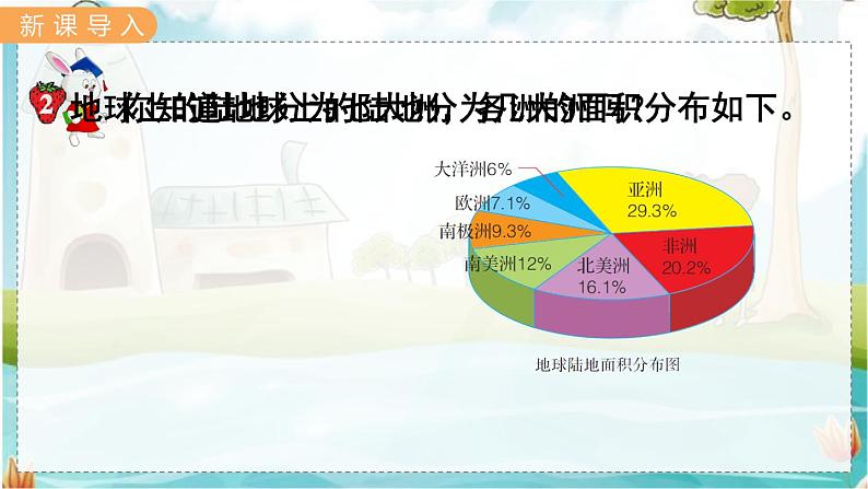 翼教版数学6年级上册 第7单元  第2课时  读扇形统计图 PPT课件+教案02