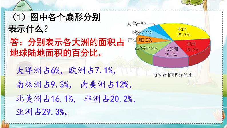 翼教版数学6年级上册 第7单元  第2课时  读扇形统计图 PPT课件+教案04