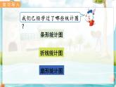 翼教版数学6年级上册 第7单元  第3课时  选择合适的统计图 PPT课件+教案