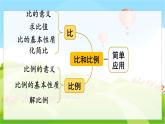 翼教版数学6年级上册 整理与评价  第1课时  数与代数（1） PPT课件+教案