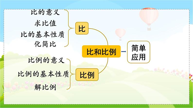 翼教版数学6年级上册 整理与评价  第1课时  数与代数（1） PPT课件+教案03