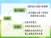 翼教版数学6年级上册 整理与评价  第1课时  数与代数（1） PPT课件+教案