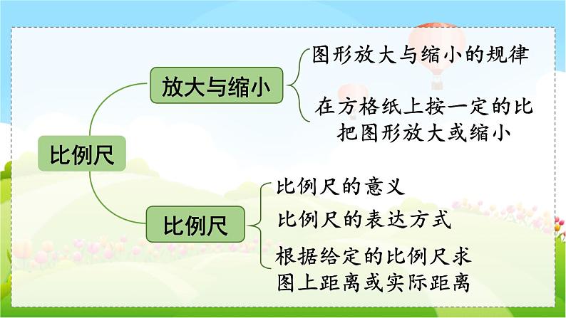 翼教版数学6年级上册 整理与评价  第1课时  数与代数（1） PPT课件+教案04