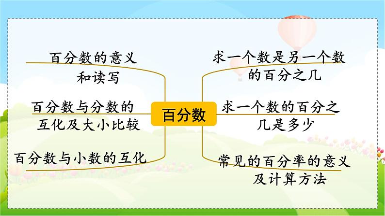 翼教版数学6年级上册 整理与评价  第2课时  数与代数（2） PPT课件+教案第3页