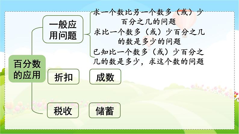 翼教版数学6年级上册 整理与评价  第2课时  数与代数（2） PPT课件+教案第4页