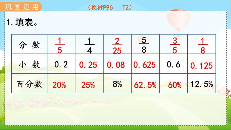翼教版数学6年级上册 整理与评价  第2课时  数与代数（2） PPT课件+教案第5页