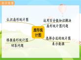 翼教版数学6年级上册 整理与评价  第4课时  统  计 PPT课件+教案