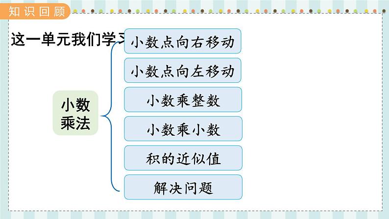 翼教版数学5年级上册 第2单元  第8课时  整理与复习 PPT课件02