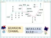 翼教版数学5年级上册 第1单元  第2课时  认识简单的路线图 PPT课件+教案