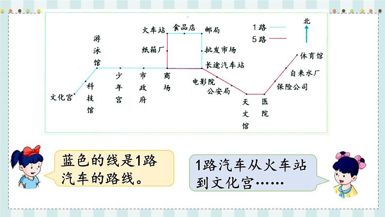 翼教版数学5年级上册 第1单元  第2课时  认识简单的路线图 PPT课件+教案04