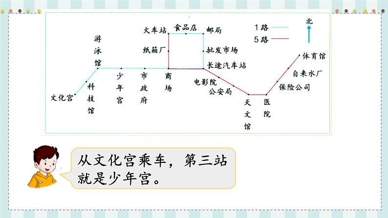 翼教版数学5年级上册 第1单元  第2课时  认识简单的路线图 PPT课件+教案05