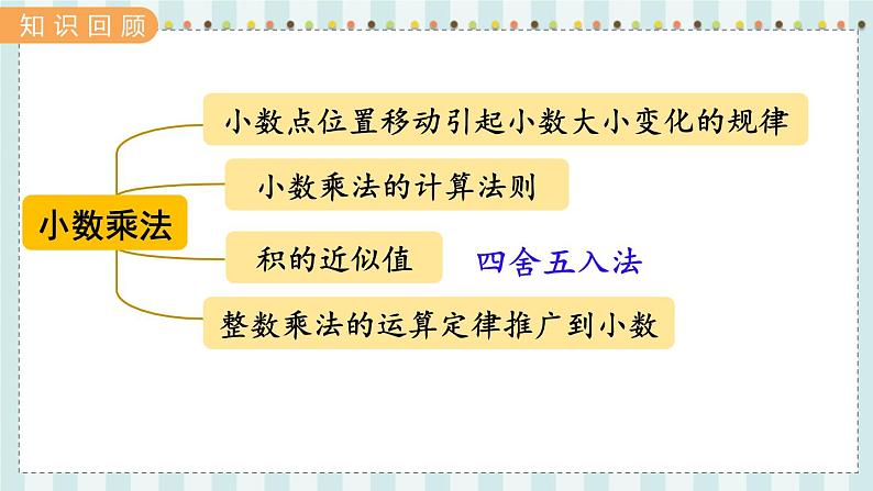 翼教版数学5年级上册 整理与评价  第1课时  数与代数（1） PPT课件02