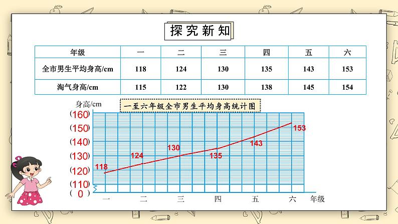 北师大六上5.41《身高的变化（1）》课件+教学设计07
