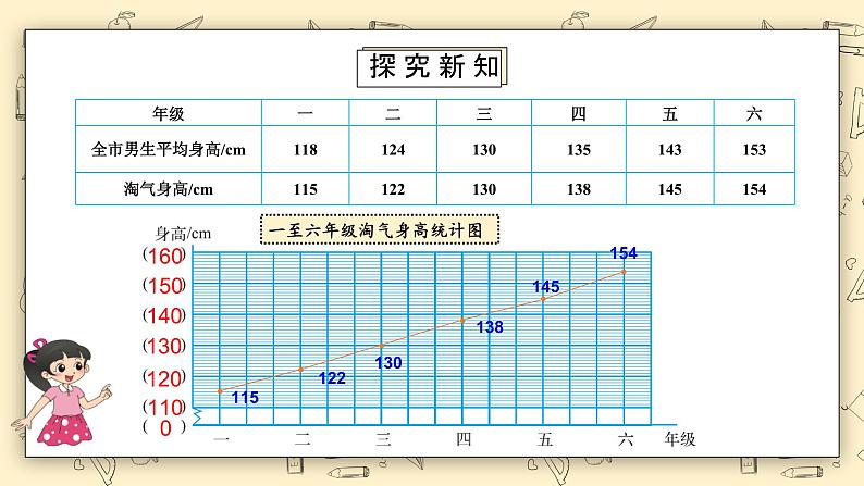 北师大六上5.41《身高的变化（1）》课件+教学设计08
