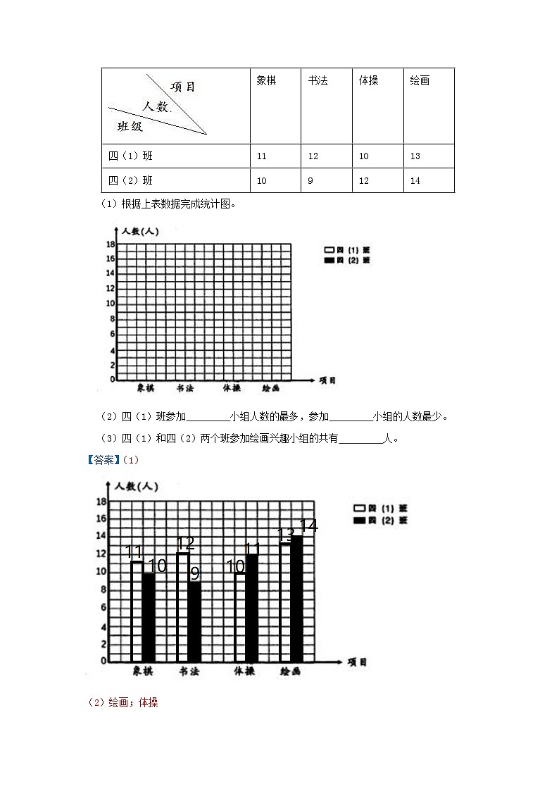 第八单元《数据的表示和分析》（原卷版+解析版）——【期末复习】2022-2023学年五年级下册数学单元复习知识点+练习学案（北师大版）03