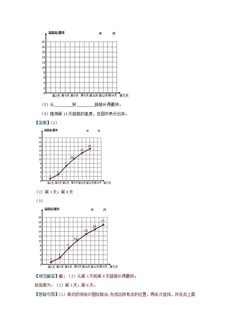 第二单元《折线统计图》（解析版）——【期末复习】2022-2023学年五年级下册数学单元复习知识点+练习学案（苏教版）第3页
