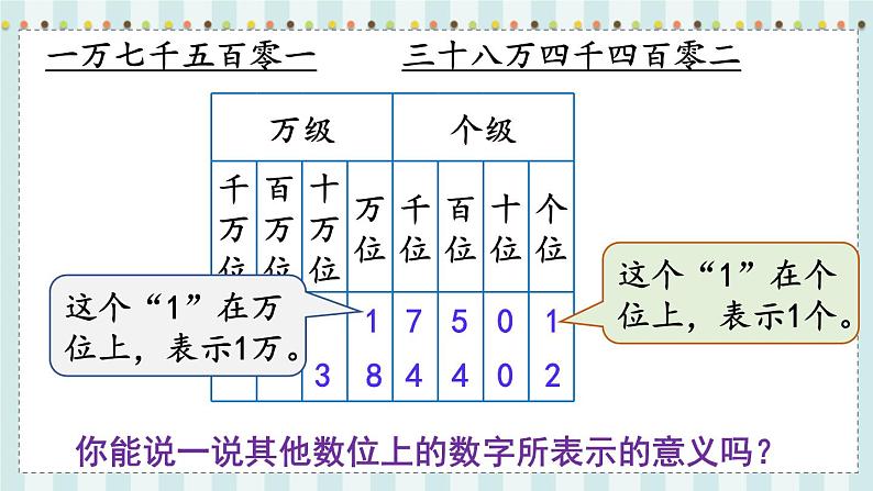 翼教版数学4年级上册 第6单元  第3课时  亿以内数的认识和读、写 PPT课件+教案05