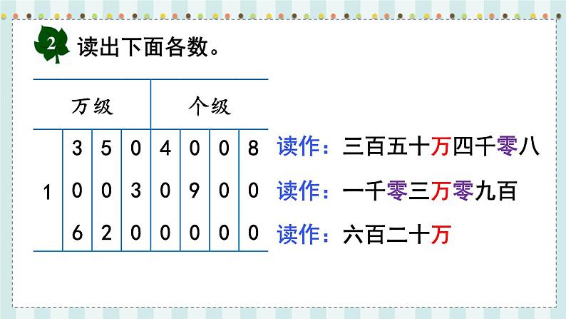 翼教版数学4年级上册 第6单元  第3课时  亿以内数的认识和读、写 PPT课件+教案06