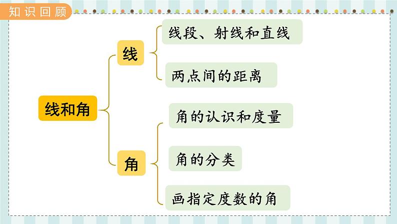 翼教版数学4年级上册 整理与评价  第4课时  图形与几何 PPT课件02