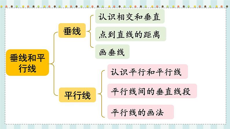 翼教版数学4年级上册 整理与评价  第4课时  图形与几何 PPT课件03