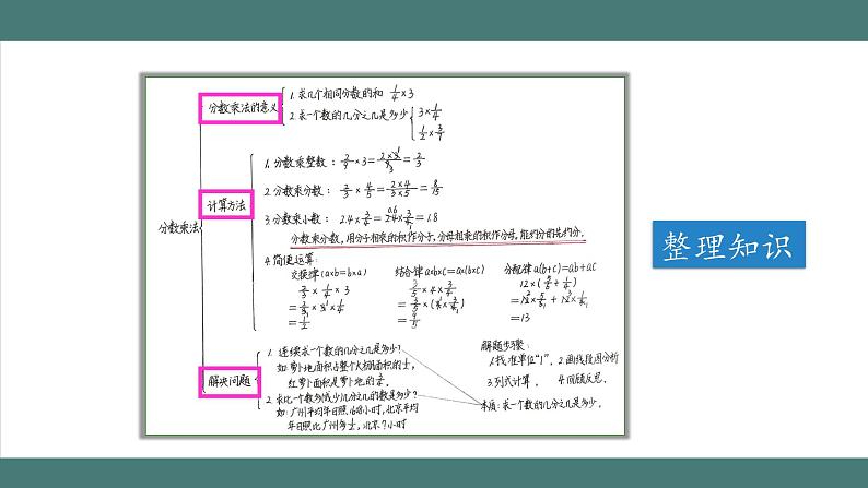 分数乘法的整理和复习_教学课件第3页