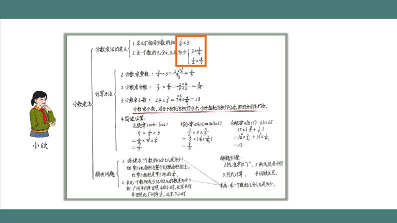 分数乘法的整理和复习_教学课件第4页