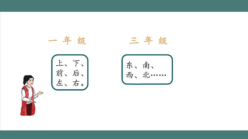 2.1 位置与方向（二）（第1课时）（课件+教学设计+学习任务单）六年级上册数学人教版02