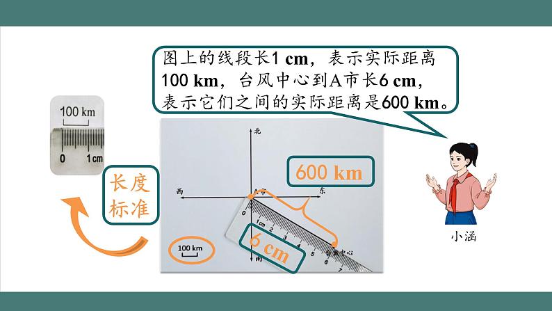 2.1 位置与方向（二）（第1课时）（课件+教学设计+学习任务单）六年级上册数学人教版07