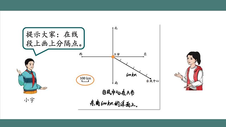 2.1 位置与方向（二）（第1课时）（课件+教学设计+学习任务单）六年级上册数学人教版08