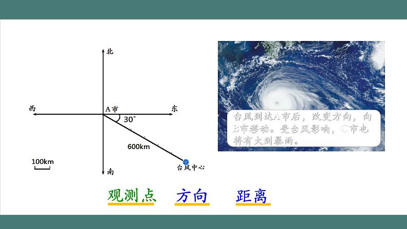 2.2 位置与方向（二）（第2课时）（课件+教学设计+学习任务单）六年级上册数学人教版03